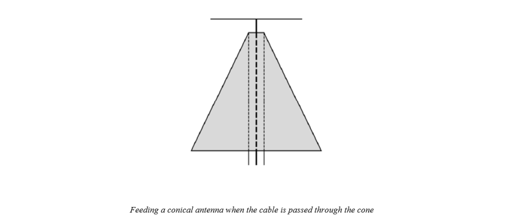 Feeding a conical antenna when the cable is passed through the cone