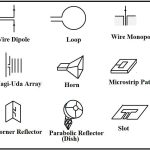 Introduction to antennas